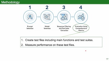 Final report presentation for UVa CS6501: Machine Learning for Software Reliability (Fall 2025)