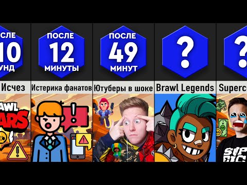 Что, Если Исчезнет Brawl Stars?