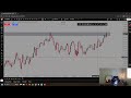 NQ Futures PM stream