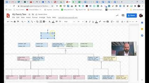 Family Tree Google Drawings