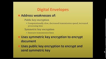 Chapter No. 5 E-Commerce Security and Payment Systems Part 2