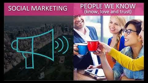 Now.Site Marketing Introduction -- CRM, Social Media, and more, all integrated in one product.