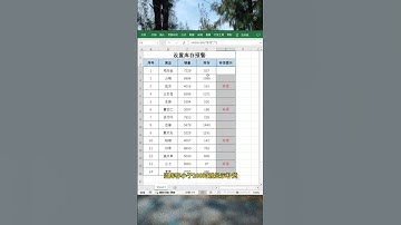 3秒设置自动库存预警#办公技巧 #文员 #每天学习一点点 #EXCEL #职场