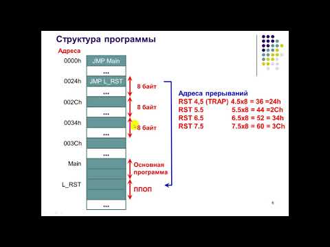 Видео: Является ли ввод-вывод запоминающими устройствами?