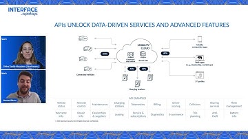 INTERFACE, by apidays 2023 - Securing Your Car from API Attacks: What You Need to Know