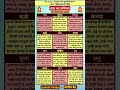 Aaj Ka Rashifal (16 January 2026): नौकरी, व्यापार, सेहत और पारिवारिक जीवन कैसा?