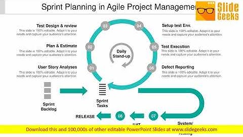 Sprint Planning In Agile Project Management Ppt Powerpoint Presentation Infographics Sample