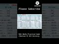 10th Maths Practical book SSC 2022-2023 (Section-2) Activity