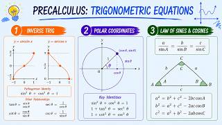Pre-Calc: Lesson 4.3 #2 - Addressing the Ambiguous Case in Trigonometry