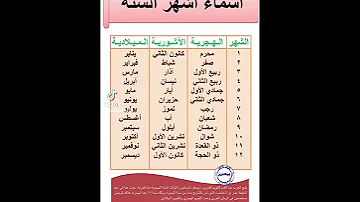 اسماء اشهر السنة الميلادية والهجرية والاشورية 