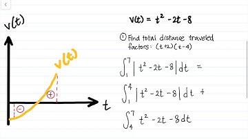 Net Change: Total Distance Traveled vs Displacement Example