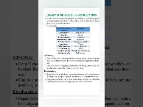 #pharmacological classification of