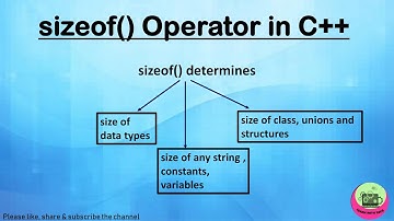 Sizeof() Operator| Sizeof() Operator in C++| What is sizeof() Operator Examples| S2CS