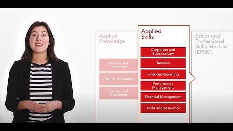 ACCA Pathways - Applied Skills