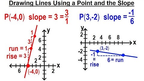 Geometry - Ch. 4: Lines and Angles (45 of TBD) Drawing Lines Using a Point and the Slope