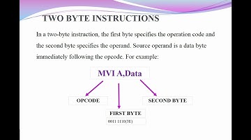 INSTRUCTION FORMAT AND ADDRESSING MODES