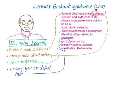 Lennox-Gastaut syndrome (LGS) visual mnemonic