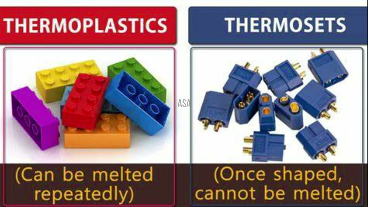 CLASS 8~CHEMISTRY CHAPTER 7 -Plastics | Rubber | Thermosetting plastic|Thermo plastic | Part 2|SCERT