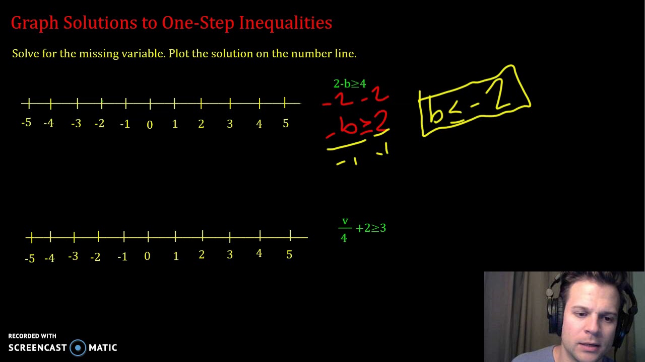 Graph Solutions to One-Step Inequalities - YouTube