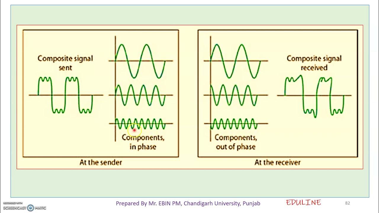 MODULE 1 - TOPIC 14 - TRANSMISSION IMPAIRMENTS - YouTube