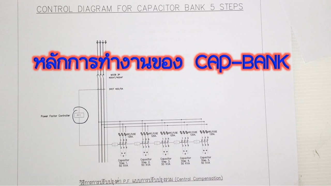 หลักการทำงานของ CapBank YouTube