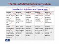 EDU510 Teaching of Mathematics Lecture No 15