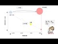 星の一生。なぜリゲルは青白色で、太陽は黄色なの?ベテルギウスはなぜ赤色なの?星の運命は重さで決まります。
