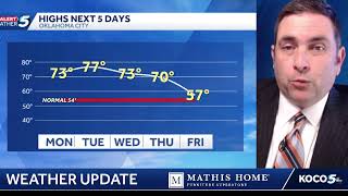 Windy, Warmer, and the Fire Danger Increasing