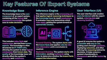 Key Features Of Expert Systems (Updated)