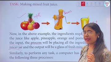 Chapter 4 Working Of A Computer | Computer Class 2 | Smart Lecture | Kohinoor Study Well