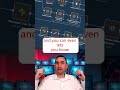 Instagram Posting Bot   #InstagramAI
