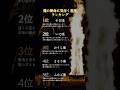 星座ランキング|天草に伝わる霊導術で視えた結果です #占い #霊視 #星座 #スピリチュアル