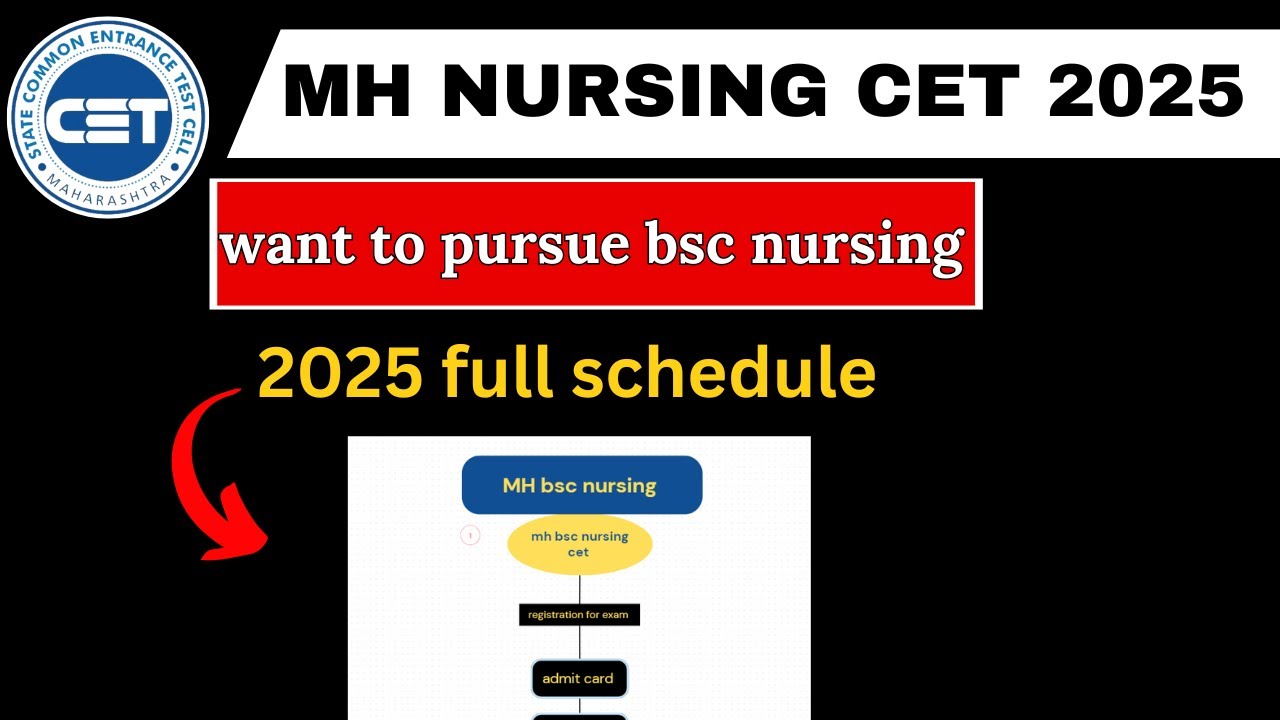 MH Nursing CET 2024 | schedule for maharashtra bsc nursing 2025 | # ...