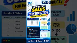The SQL Mental Model You Need to Know #dataanalytics #learnsql #postgresql #sqlshorts #sqltutorial