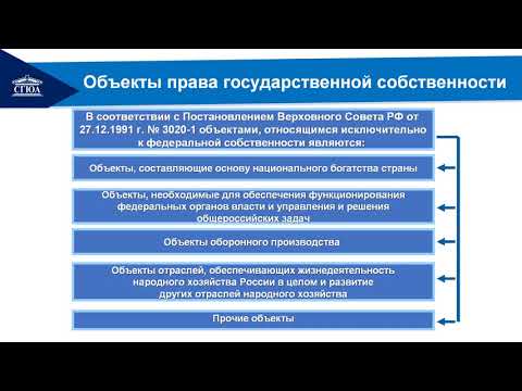 Тема 11. Право государственной и муниципальной собственности