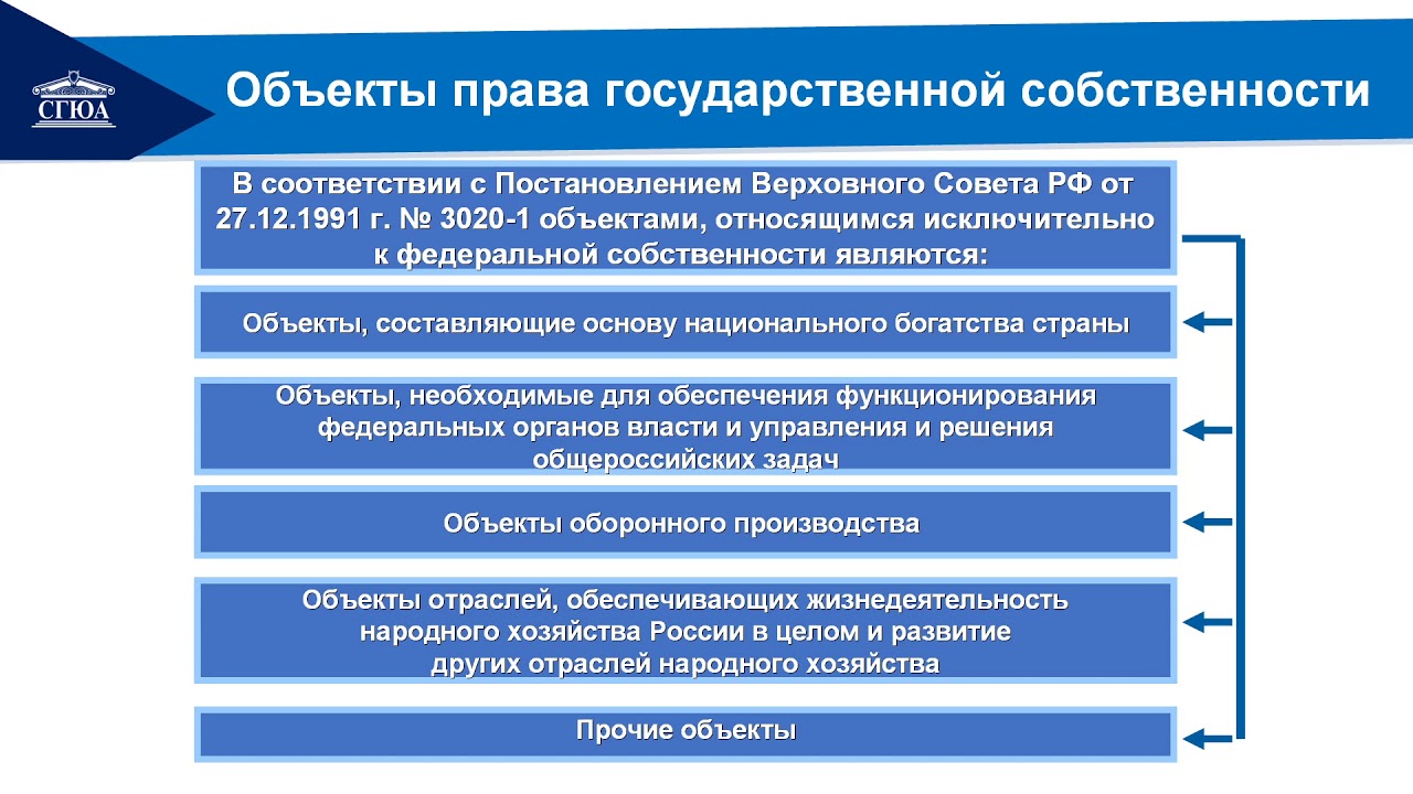 Федеральное управление имуществом рф. 19. Право государственной и муниципальной собственности..