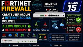 FortiGate Firewall Create User Group Internet Access Policies | Allow Group1 & Block Group2 Lesson15 Guide