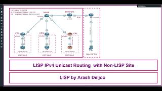 8 LISP  - IPv4 Unicast Routing with Non Lisp Site  by  ArashDeljoo - Part 5/10