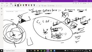 Exclusive Java Garbage Collection part 1 Details