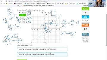 Comparing Linear Functions with IXL Code N7D