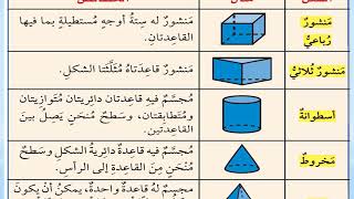 رياضيات للصف الخامس الابتدائي  درس الأشكال ثلاثية الأبعاد