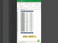 3 Excel Shortcuts Every Professional Should Know! #digitalskills #analytics #careergrowth