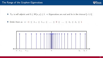Lecture 9.4 - Graphon Fourier Transform (WFT)
