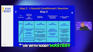Master Your Habits: The 7-Step Reset Revealed ð Master Your Habits: The 7-Step Reset Revealed ð