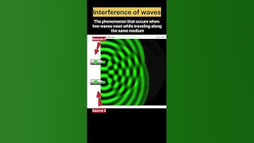 Interference of waves #waves #physics #waveoptics #shortsfeed #viralshorts #experiment #short