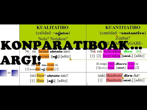bezain beste hain adina baino gehiago: Konparatiboak. Comparativos. Comparative (Basque language).