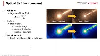 From Ghosts to Clarity - Advanced Camera Straylight Analysis