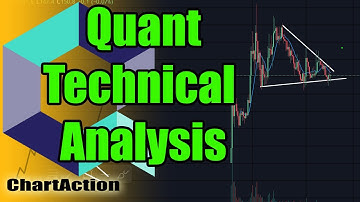 Quant QNT Technical Analysis Viewer Request