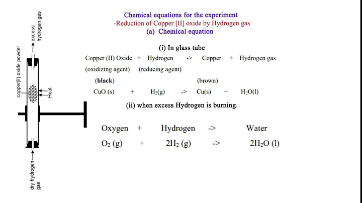 Chemical equations for the experiment - Reduction of Copper II Oxide by Hydrogen gas