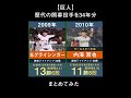【2025年最新 戸郷翔征】読売ジャイアンツの歴代開幕投手を34年間分まとめてみた。【巨人 プロ野球 槙原寛己 斎藤雅樹 桑田真澄 上原浩治 内海哲也 菅野智之 ビーディ 戸郷翔征】